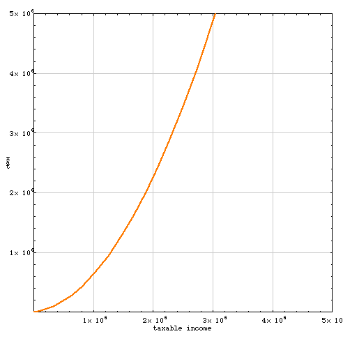 quadratic fit to three points, extrapolation