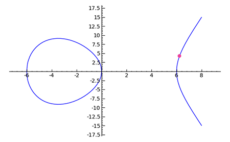 elliptic-curve-6.jpg