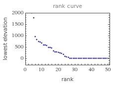 elevationranks.png