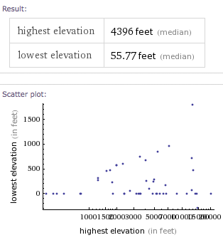 elevationscatterplot.png