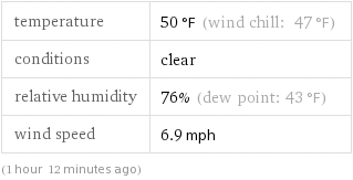 weatherAlpha.png