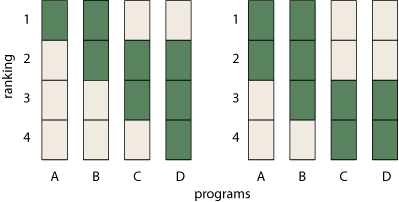 two more impossible rank-intervals