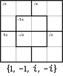 a complex kenken, with candidate set {1, -1, i, -i}