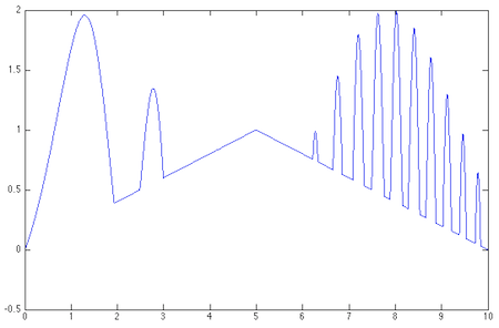 the rabbit-in-the-hat function