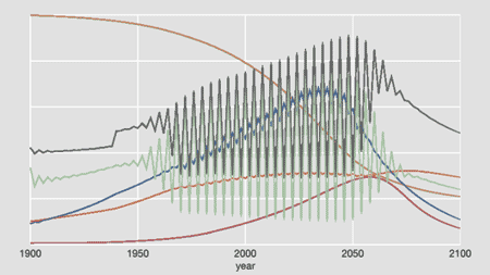 spurious oscillations caused by setting the integration interval to too large a value