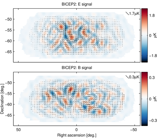BICEP2 polarization map for E mode and B mode