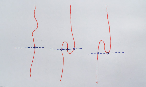 three possible ways of crossing a wiggly continential divide