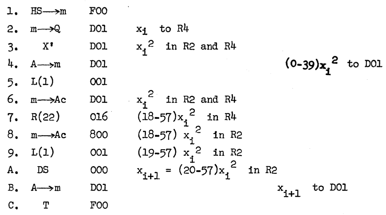 MANIAC middle square program listing